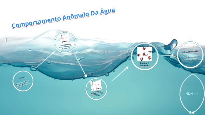 Comportamento Anômalo Da Água by Heitor Souza on Prezi