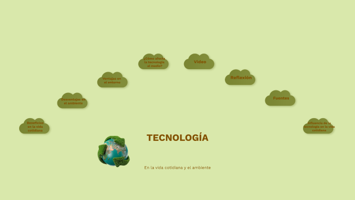 Impacto de la tecnología en la vida cotidiana y el ambiente by Matilda ...