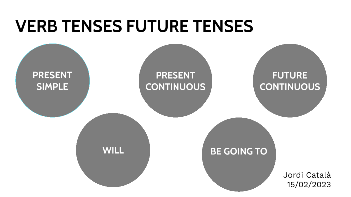 verb-tenses-future-tenses-by-jordi-catal-on-prezi