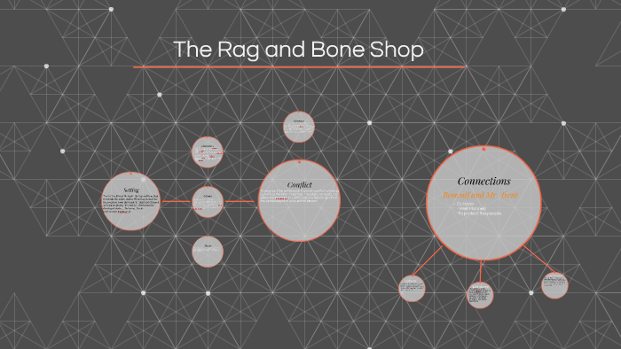 the rag and bone shop