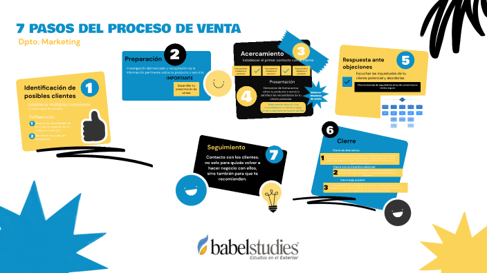 Los 7 pasos del proceso de venta by daniella parada on Prezi