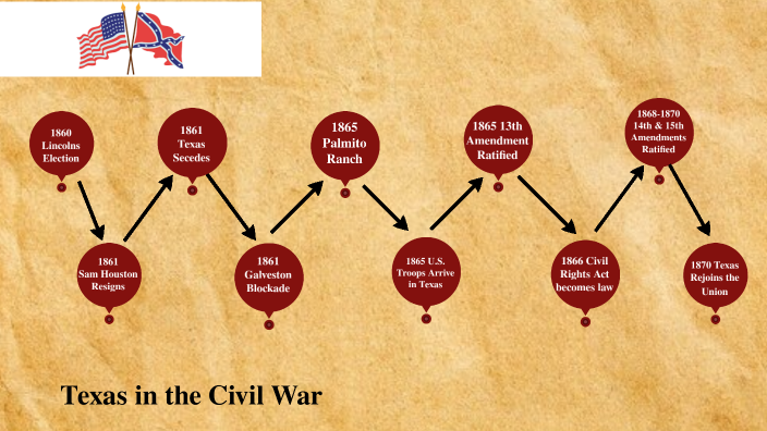Texas Civil War by Erin Molina on Prezi