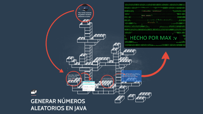 GENERAR NÚMEROS ALEATORIOS EN JAVA by edmundo maximiliano vega diaz on ...