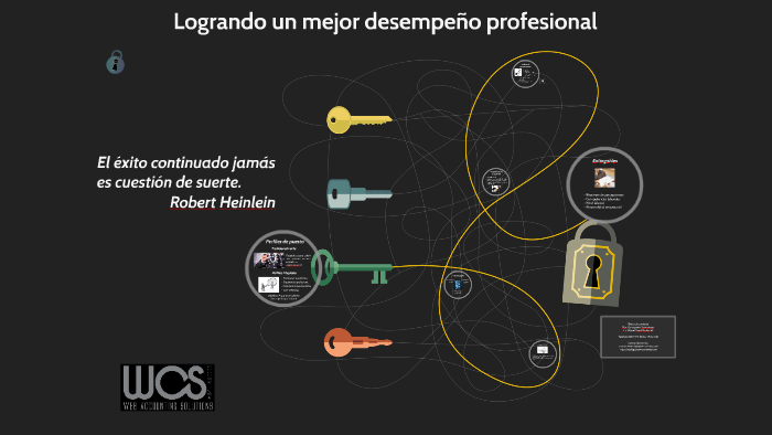 Capital Humano by Miguel Rodriguez on Prezi