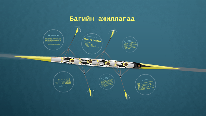 Багийн ажиллагаа by solo so on Prezi