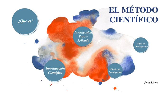 MÉTODO CIENTÍFICO by Jesus Rivero on Prezi