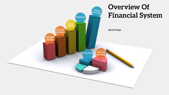 Overview Of Financial System By HARSH THAPA On Prezi