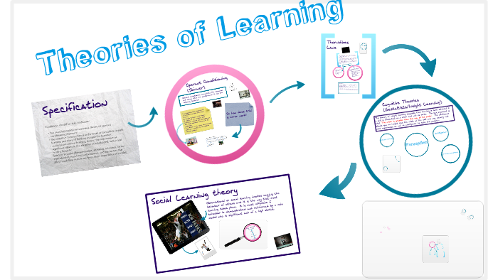 Theories of Learning by Abbie Chadd on Prezi