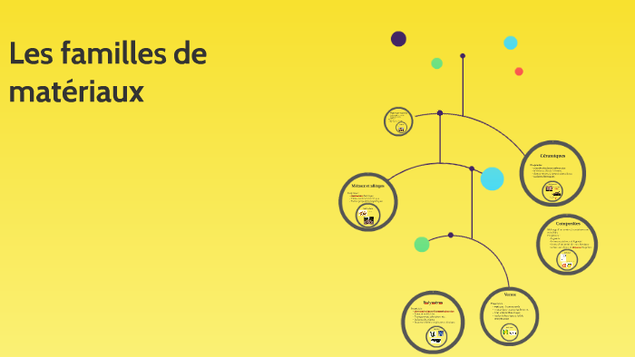 Les familles de matériaux by Anne Pierre on Prezi