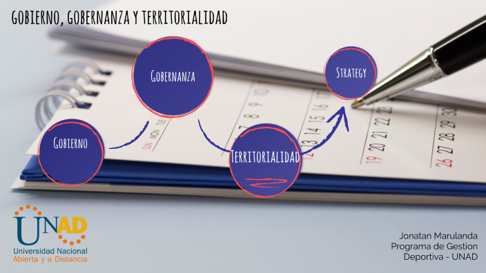 Fase 1 Mapa conceptual sobre gobierno, gobernanza y territorialidad by ...