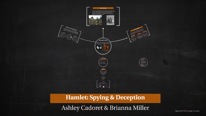 spying in hamlet essay