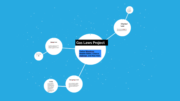 Gas Laws Project by Chance Heilman on Prezi