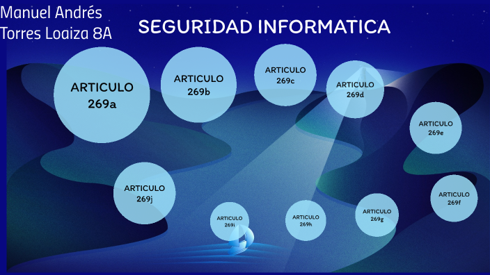 SEGURIDAD INFORMATICA by manuel torres on Prezi
