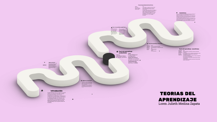 TEORIAS DEL APRENDIZAJE by LOREN MEDINA on Prezi