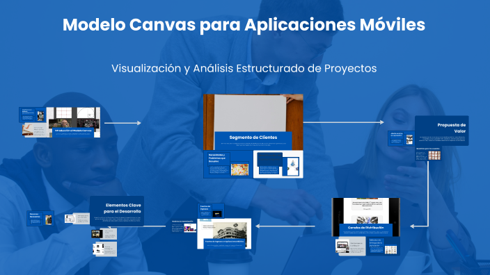 Modelo Canvas De Una Aplicacion Movil