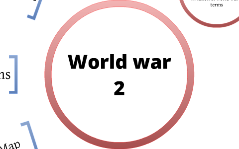 World War 2 by Bryce Walker on Prezi