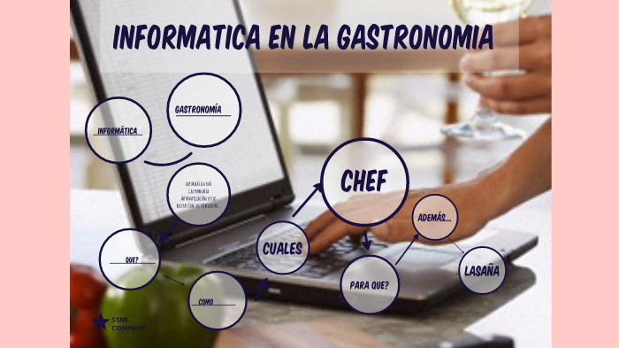 Informatica en la gastronomia by Gabriela Merchan Cadena on Prezi