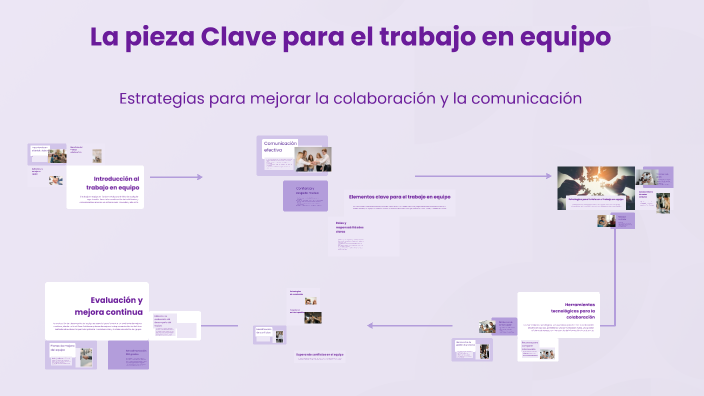 La pieza Clave para el trabajo en equipo by Mónica Razón on Prezi
