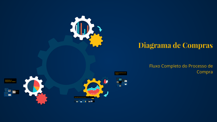 Diagrama de Compras by Rogerio Olivo Rodrigues on Prezi