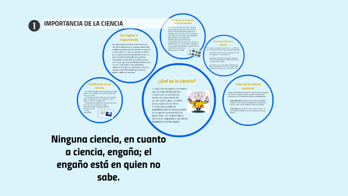 Texto Argumentativo Sobre La Importancia De La Ciencia