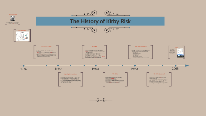 The History of Kirby Risk by Brook Arrington on Prezi