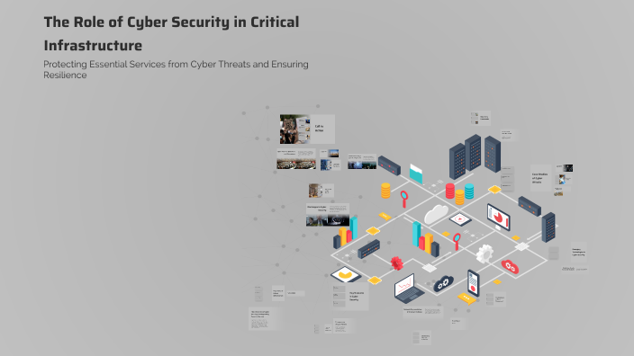 The Role of Cyber Security in Critical Infrastructure by Priyanka AR on ...