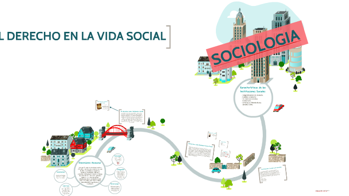 El Derecho En la Sociedad by Carlos Sánchez on Prezi