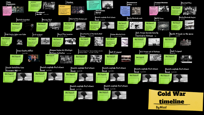 Cold War timeline by Nicol Ruiz-Vazquez on Prezi