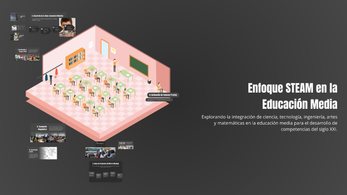 Enfoque STEAM en la Educación Media by Pedro Luis Suarez gasca on Prezi