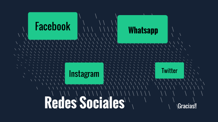 REDES SOCIALES by Daniel Isaac Garcia Gonzalez on Prezi