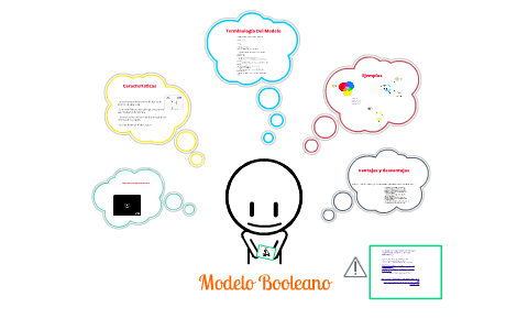 modelo booleano para recupracion de metodos by Margarita Morales on Prezi