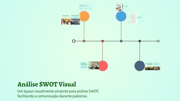 Análise SWOT Visual by Priscila Sena on Prezi
