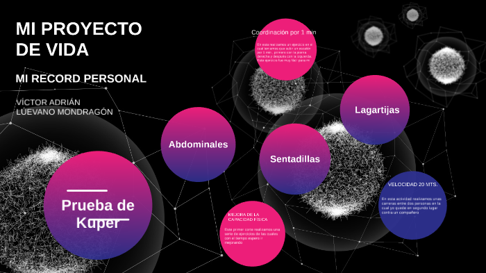 Mi proyecto de vida by Víctor Luévano on Prezi