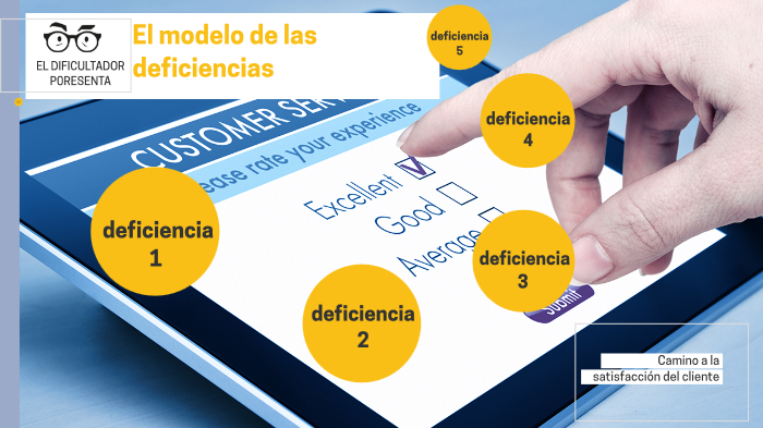 Modelo de las deficiencias Versión corta by Ricardo Ranalli on Prezi