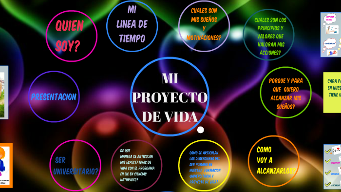 MI PROYECTO DE VIDA by laura vasallo linares on Prezi