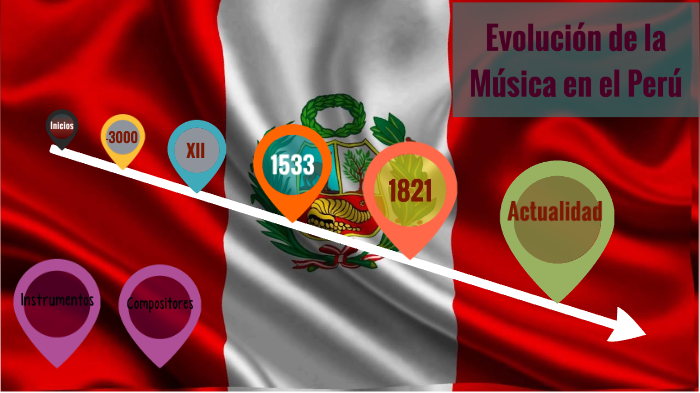 Evolución de la MÚSICA en el PERÚ by Soyla Rosa Baca del Castillo on Prezi