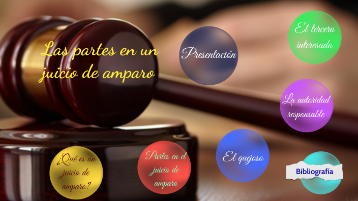Las partes en un juicio de amparo by Sandra Lorena Merino Martínez on Prezi