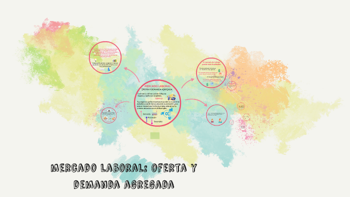 Mercado Laboral: Oferta Y Demanda Agregada By Diana Torres On Prezi