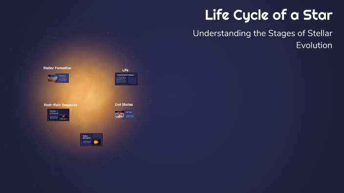 Life Cycle of a Star by Isabella DaSilva on Prezi