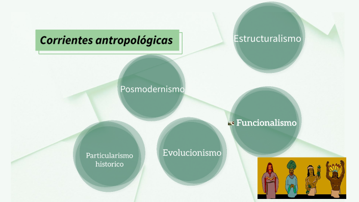 Corrientes antropológicas by ALONDRA CORRAL on Prezi