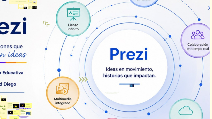 Uso de Prezi en la Educación by ALEJANDRA JUAREZ on Prezi