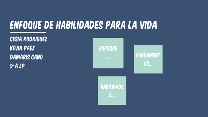 Enfoque De Habilidades Para La Vida By Damaris B. Cano On Prezi