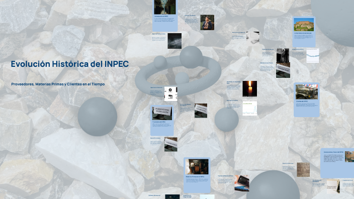 Evolución Histórica Del Inpec By Nicol Gil On Prezi