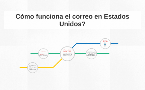 Cómo funciona el correo en Estados Unidos? by USA SHOP