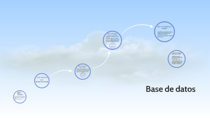 Base de datos by juan jose montoya hurtado on Prezi