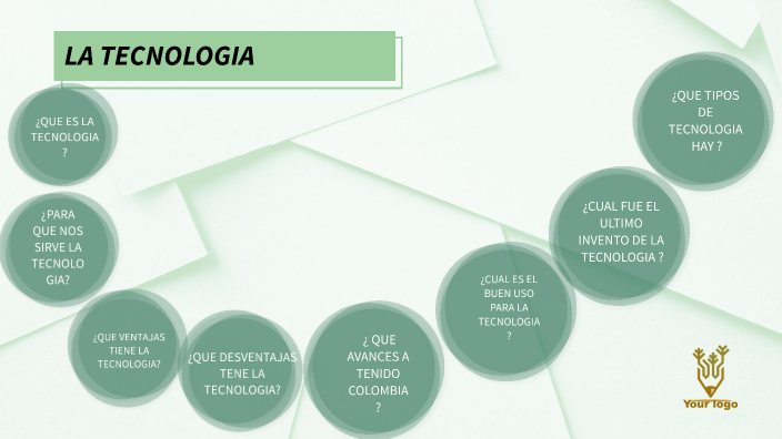 LA TECNOLOGIA by Geraldin Sanchez Triana on Prezi
