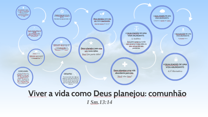 Viver a vida como Deus planejou: comunhão by Gabrielle Cornetti on Prezi