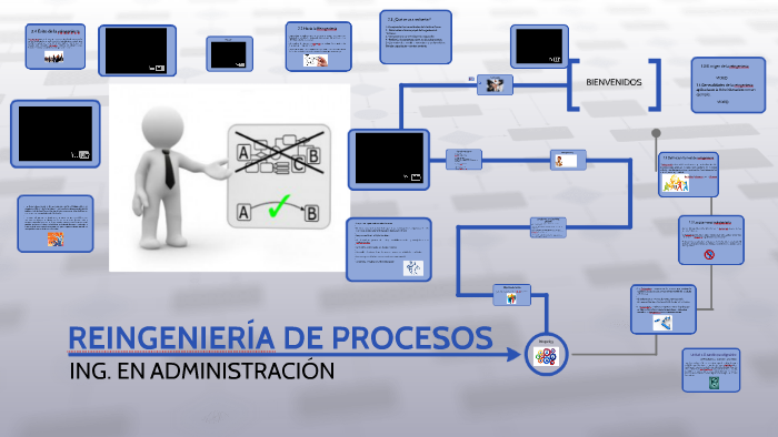 REINGENIERÍA DE PROCESOS By MARIA JOSE MOO LEON On Prezi