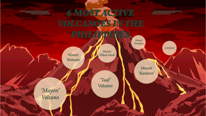 6 MOST ACTIVE VOLCANOES IN THE PHILIPPINES by Steven Caputolan on Prezi