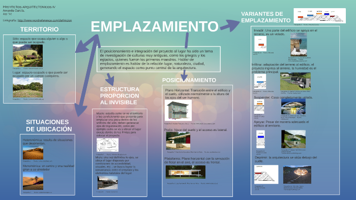 EMPLAZAMIENTO by Amanda García on Prezi